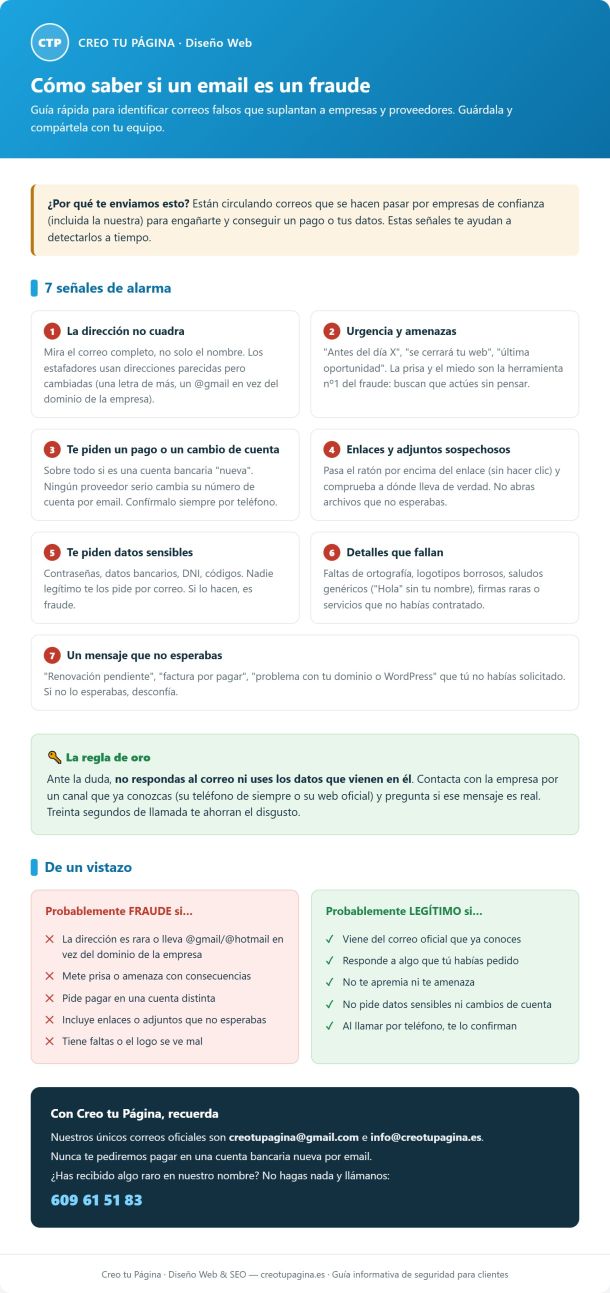 Cómo saber si un email es un fraude: 7 señales para no caer en la trampa
